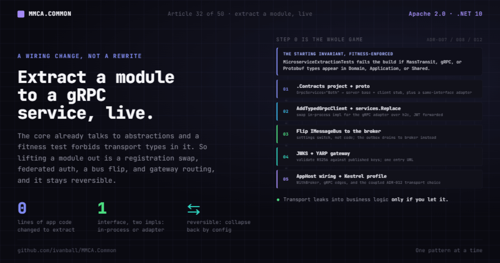 Extracting a module to a gRPC service, live