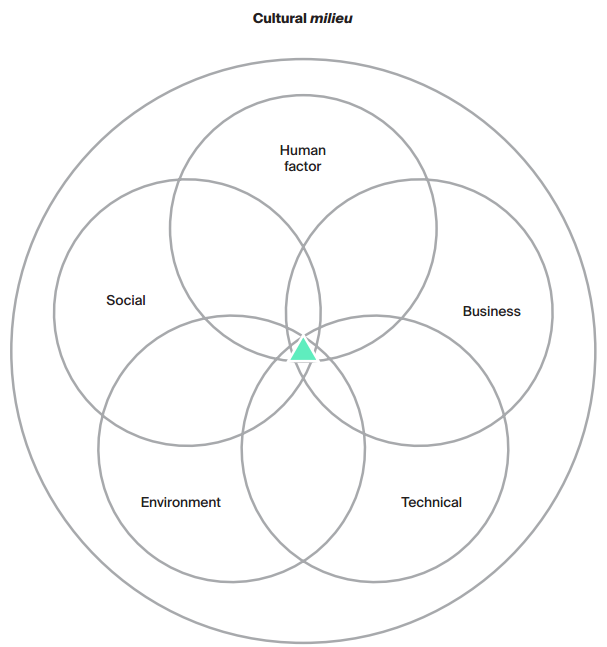 Collaborative Networks – wearecodec – Medium