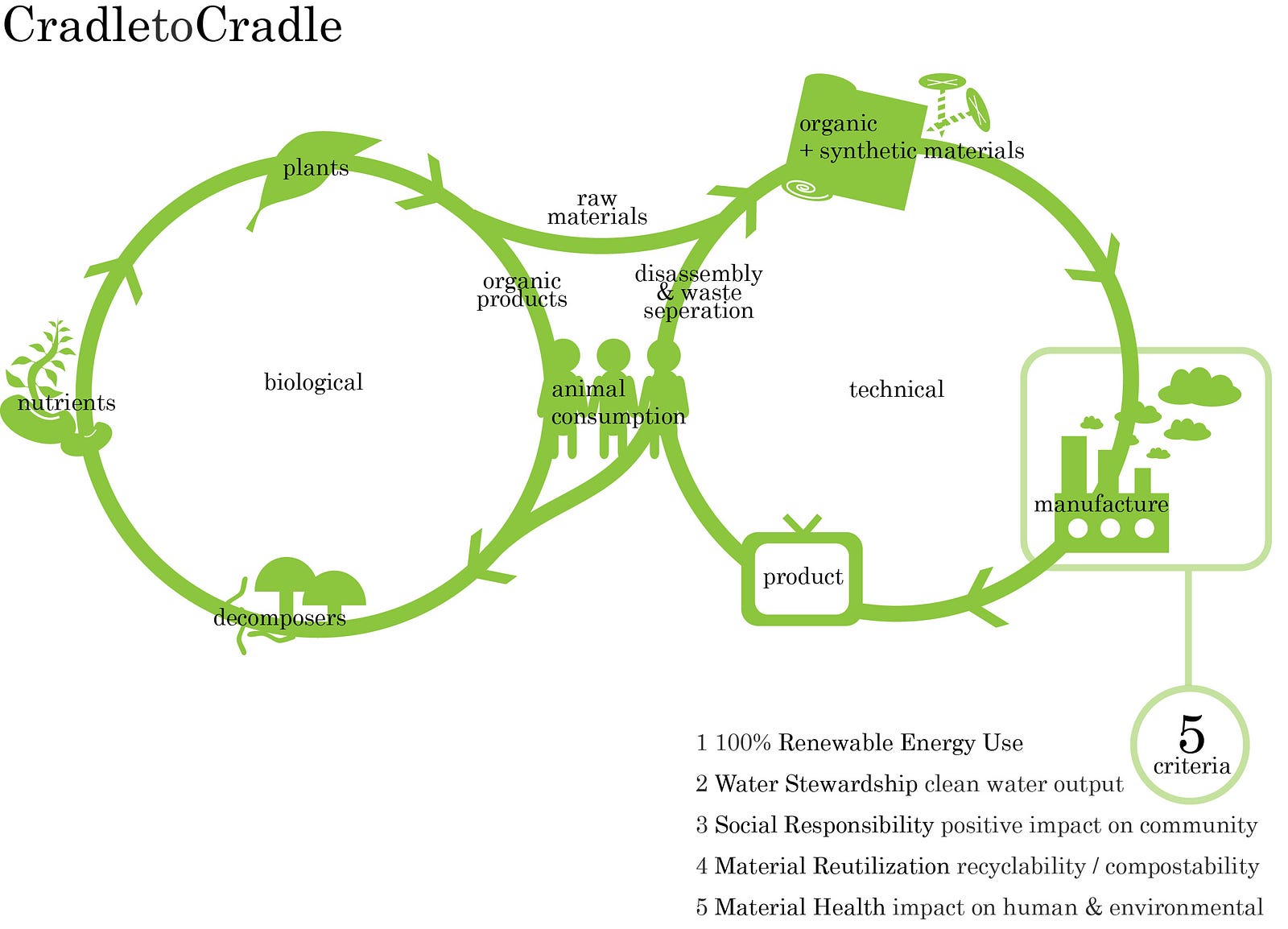Cradle to Cradle What happened to the momentum? Kyle Calian Medium