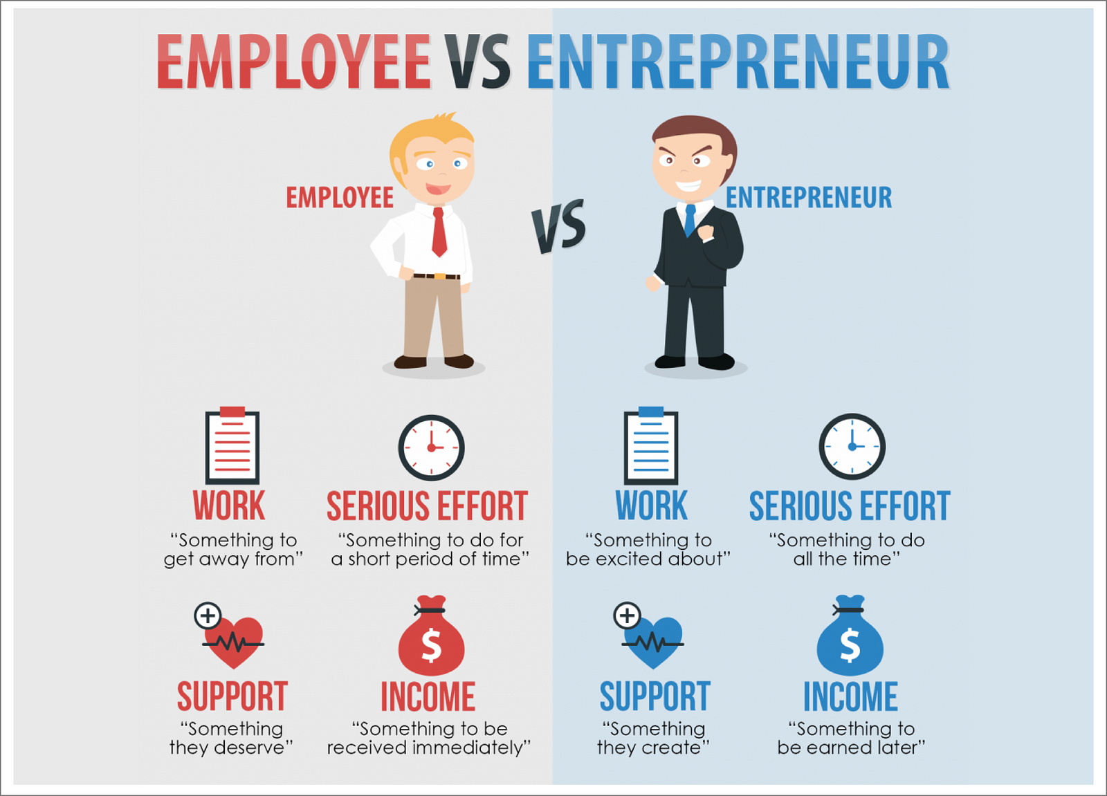 Neil Haboush | Top 10 Differences Between Entrepreneurs And Employees