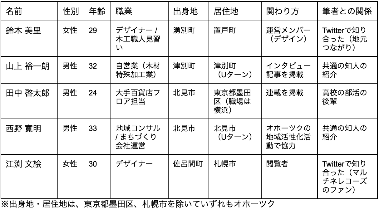 調査: インターネット ユーザーの 21% が出会い系サイトにアクセス