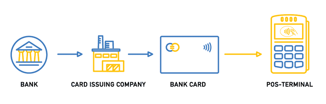 how cloud works firewall to card NFC from cloud payments plastic the a animated: