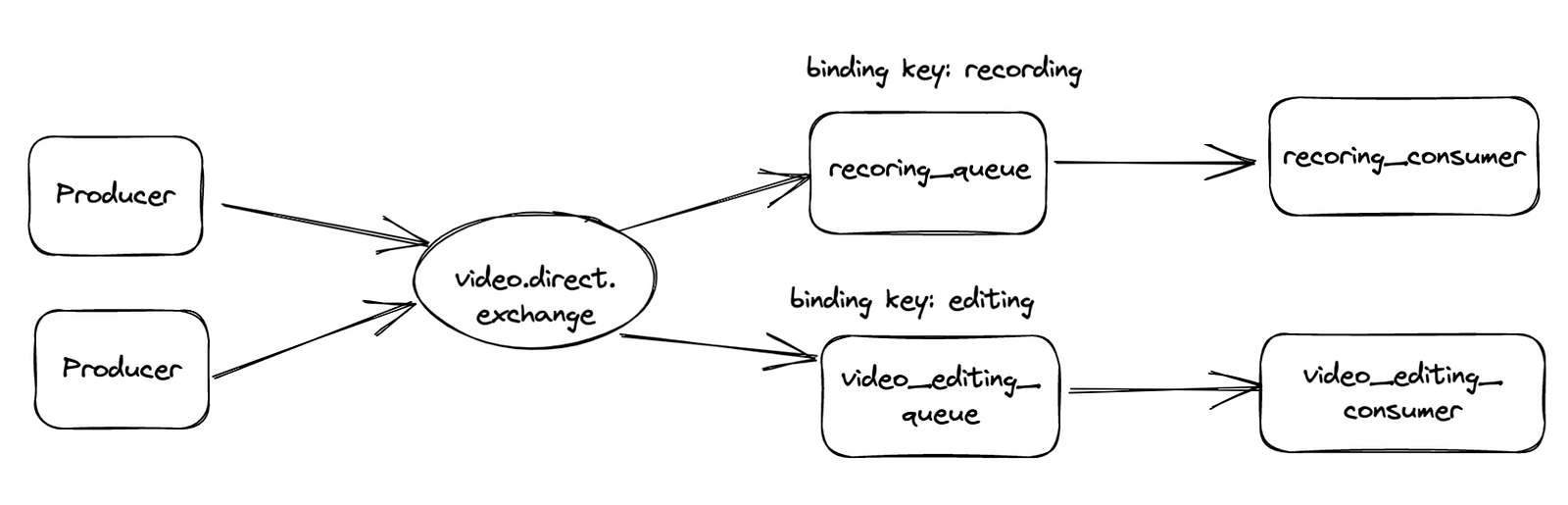 Topic Exchange
