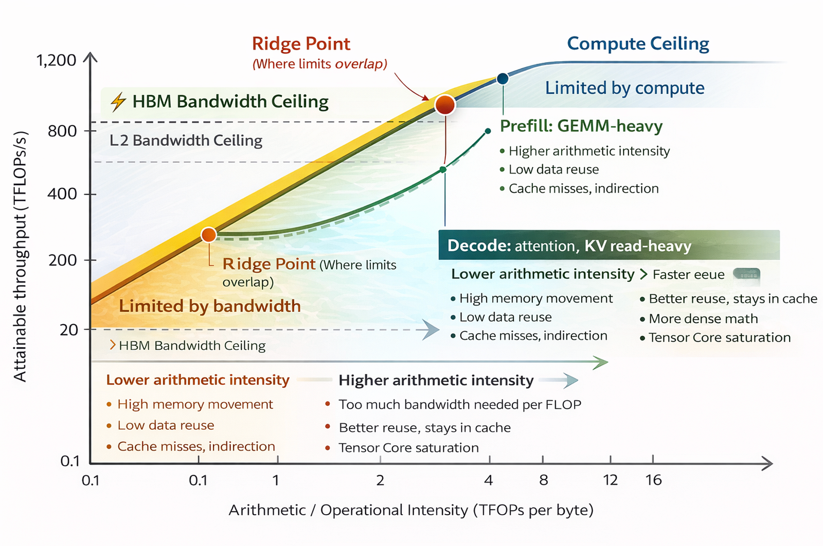 Roofline model visualization