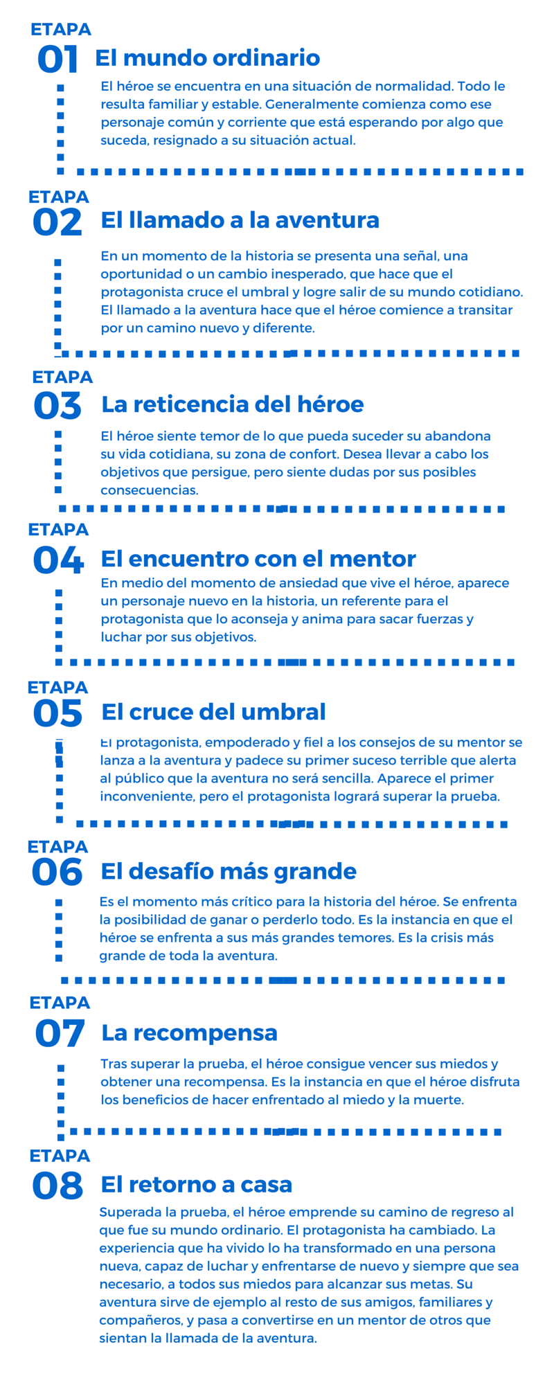 El viaje del héroe: Un ejemplo práctico de Storytelling aplicado en un curso a distancia