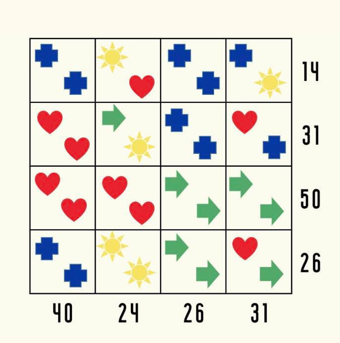 Solve the puzzle in a way that each symbol has it’s unique value. Guess the operation between the symbols in the cells and then add the cells together to get the number on the right and the bottom.