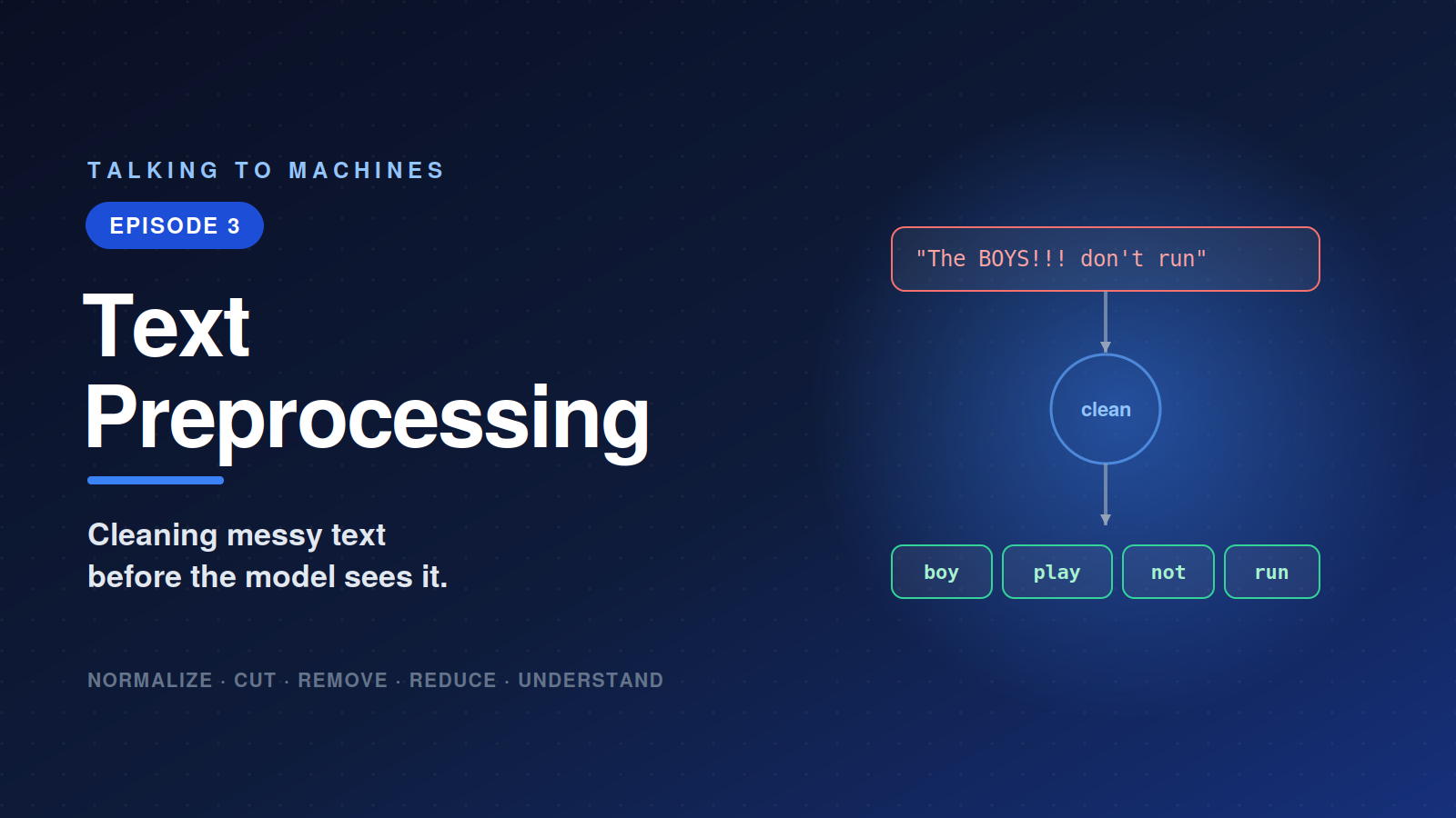 TALKING TO MACHINES · AN INTRODUCTORY SERIES ON NATURAL LANGUAGE PROCESSING.