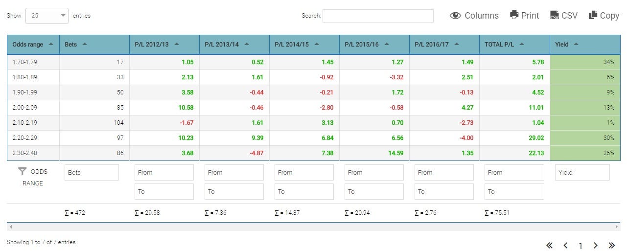 Betting ratio explained meaning