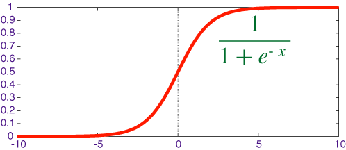 When to use sigmoid and softmax