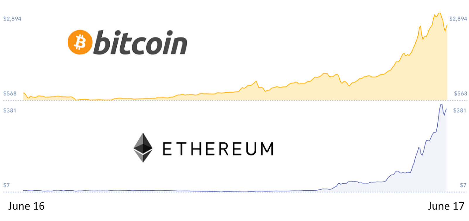 bitcoin cash coinbase launch
