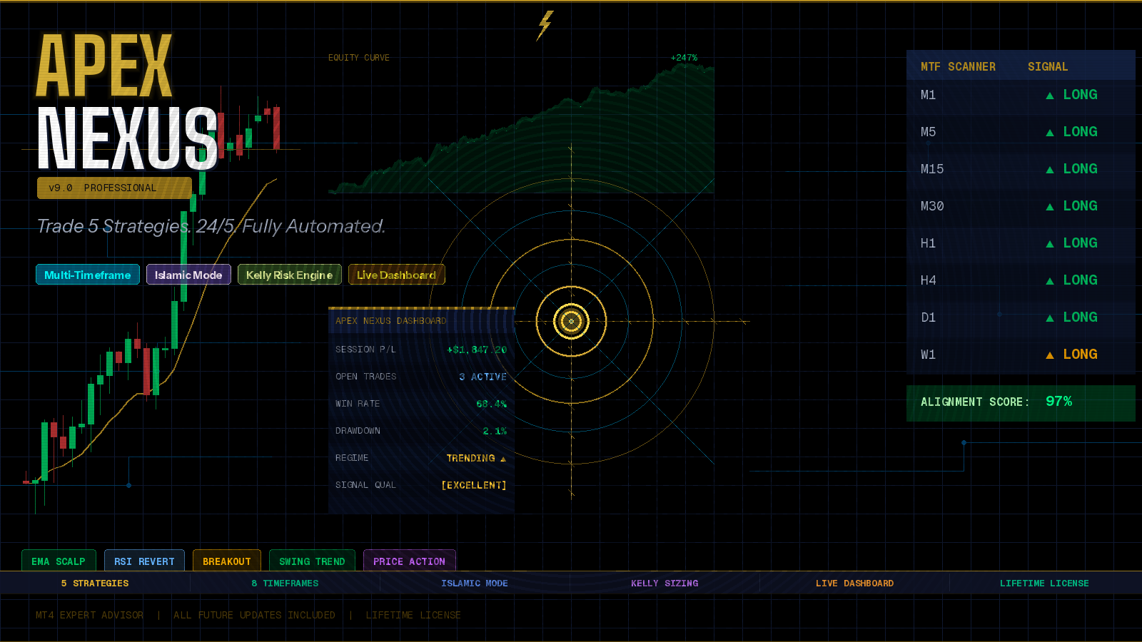 I Built a Forex Robot That Trades 5 Strategies Simultaneously — Here’s What Happened
