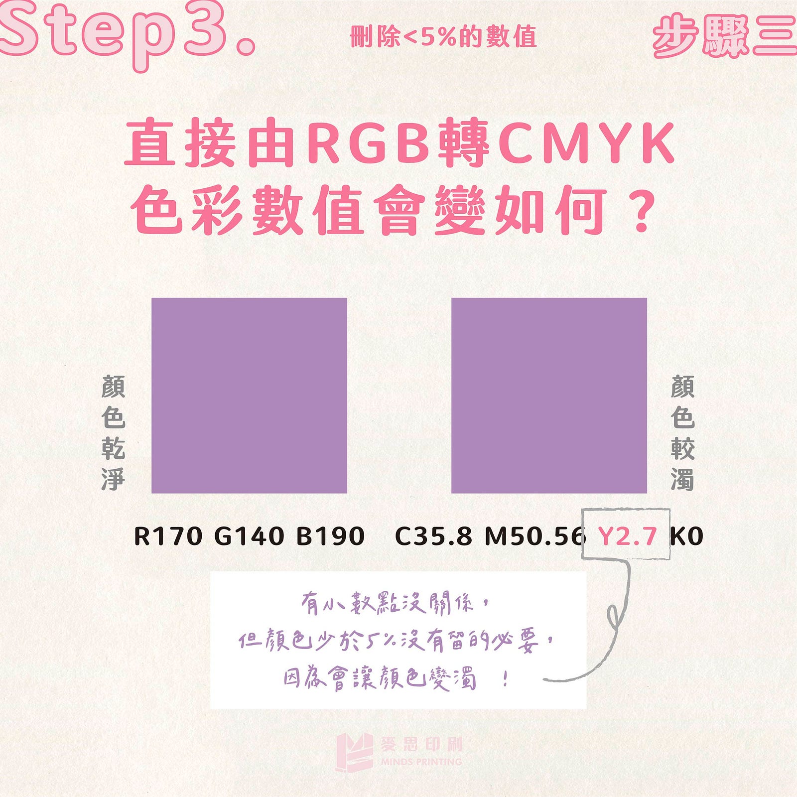 RGB轉CMYK