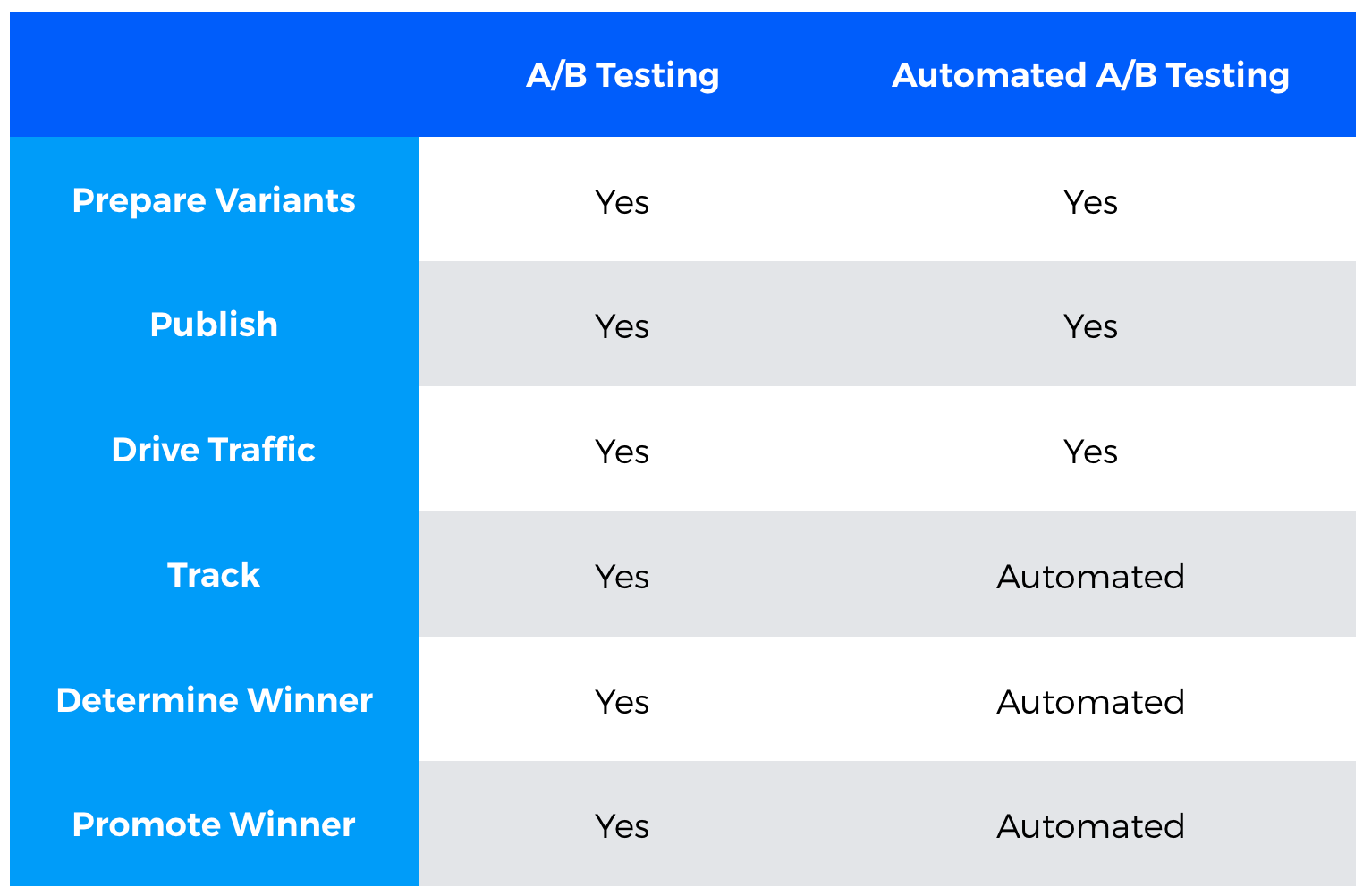 Launchpad — Introducing Automated A/B Testing – Design + Sketch – Medium