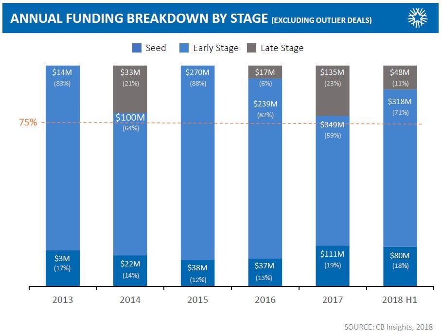 Venturing Beyond to South Korea - Venture Beyond - MediumVenturing Beyond to South Korea - 웹