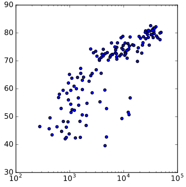 20 log numpy [ Medium ê¸°ë³¸ Matplotlibë¥¼ â ê·¸ë¦¬ê¸° yun ] â íì©í python peter ê·¸ëí