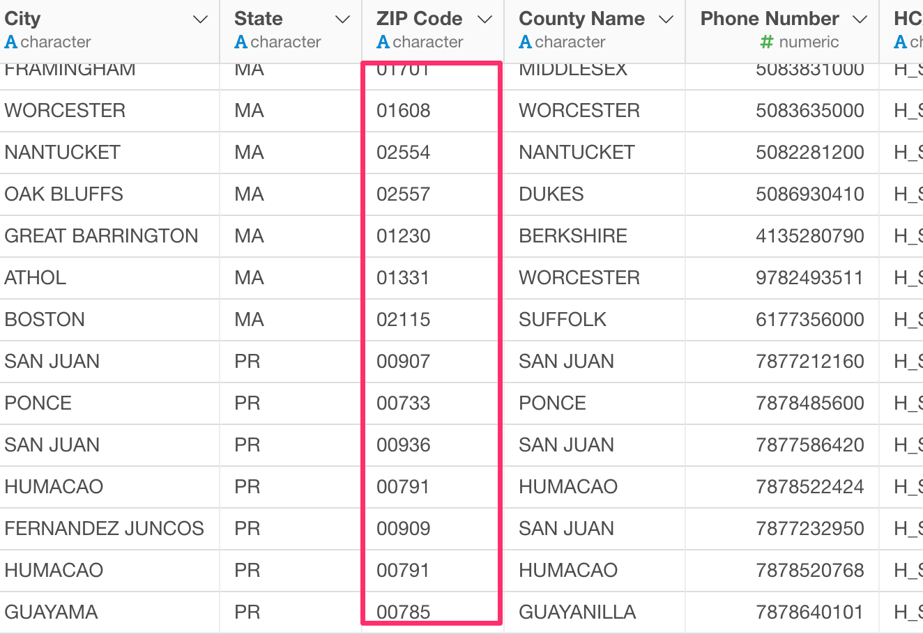 Geocoding Us Address Data With Zipcode Package And Visualize It