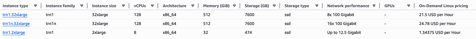 Available instance types