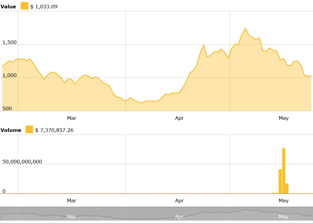 Bitcoin Cash