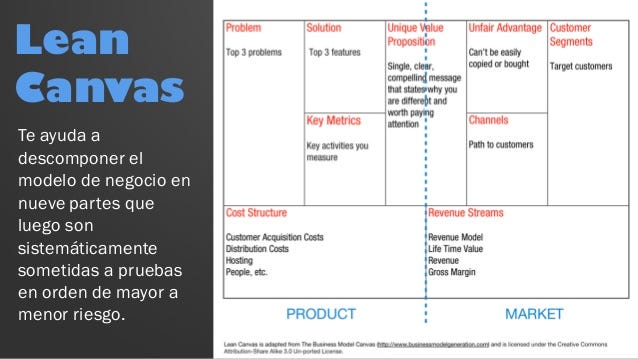 ¿qué Es Lean Canvas Blog De Mediumemk 3295