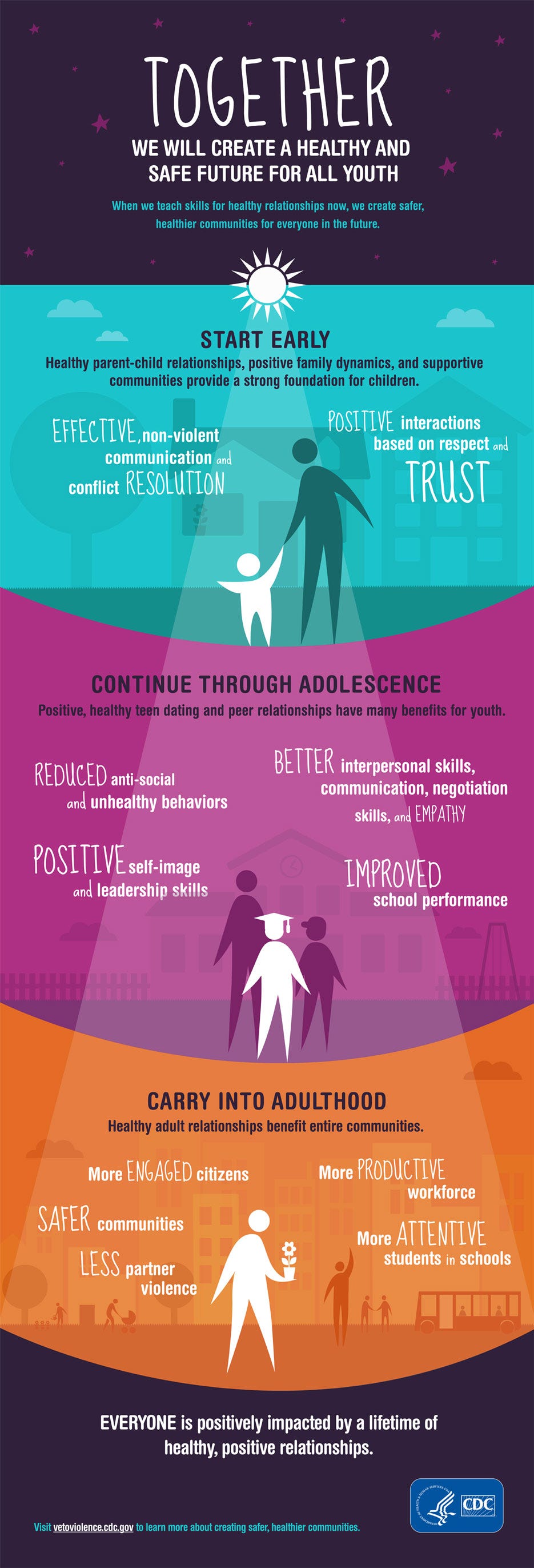Dating and Domestic Violence
