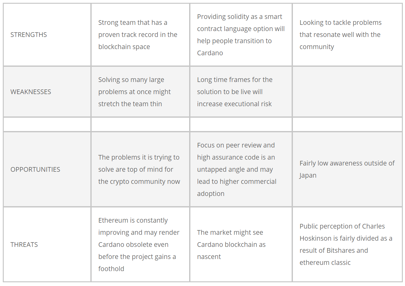 blockchain peer review