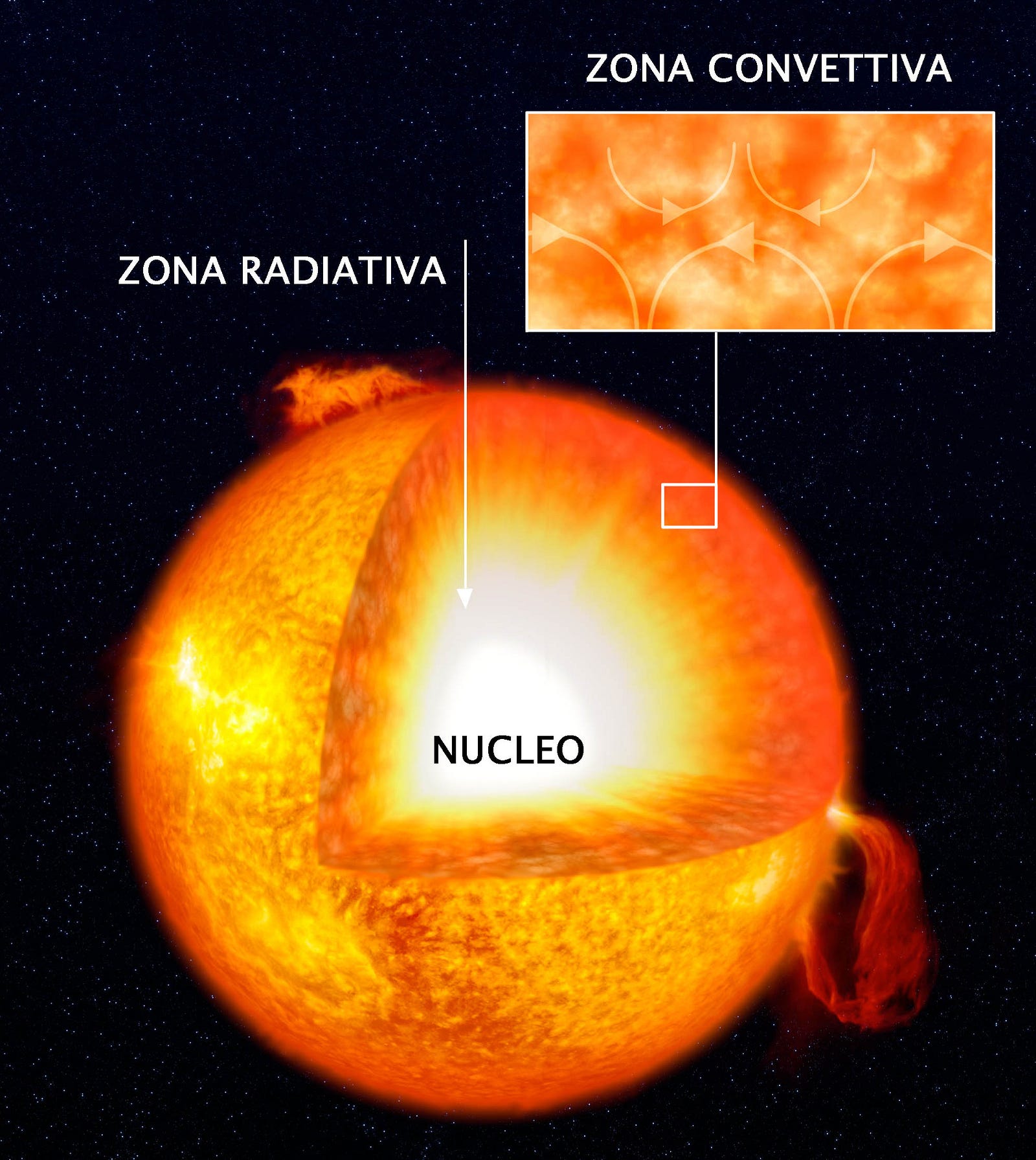 Lista 100+ Foto Que Es La Fotosfera Del Sol El último