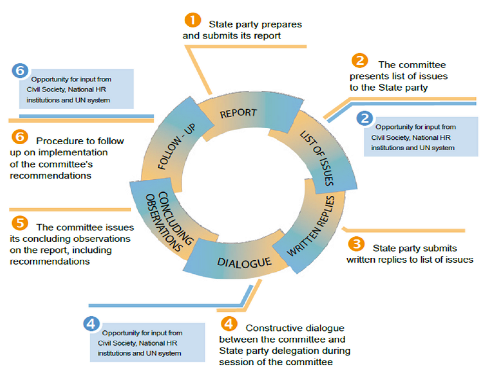 the-virtuous-spiral-of-human-rights-treaties-cape-s-international