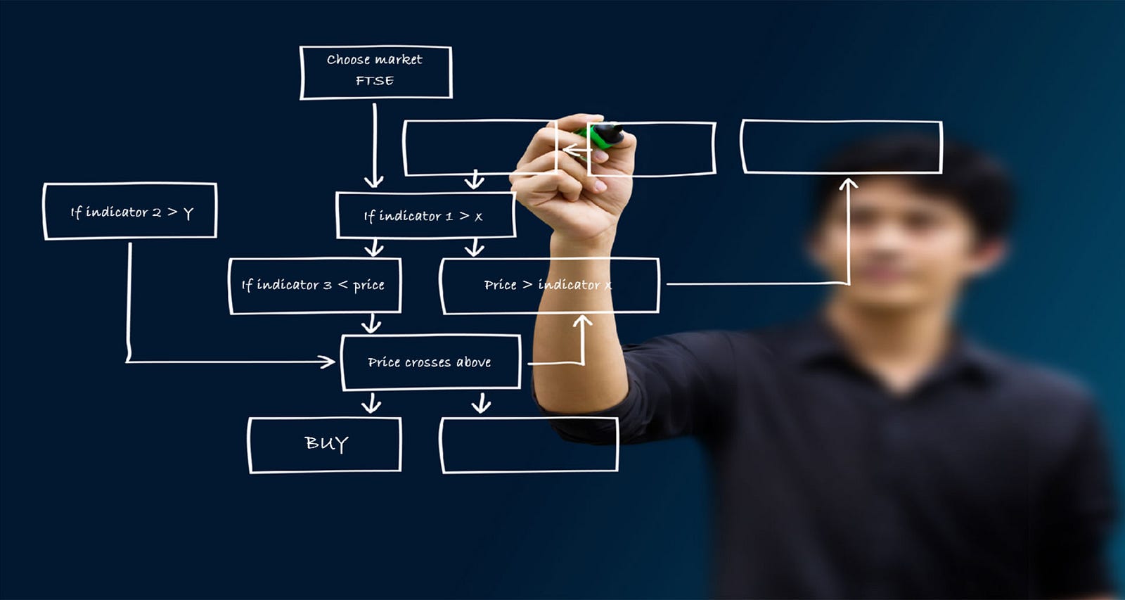 Day Trading For Beginners Amin Aziznia Medium The Day Trade Is One Of Financial Market In Which He Or She Can Make Profits By Investing Stock Commodity Anyone Learn To
