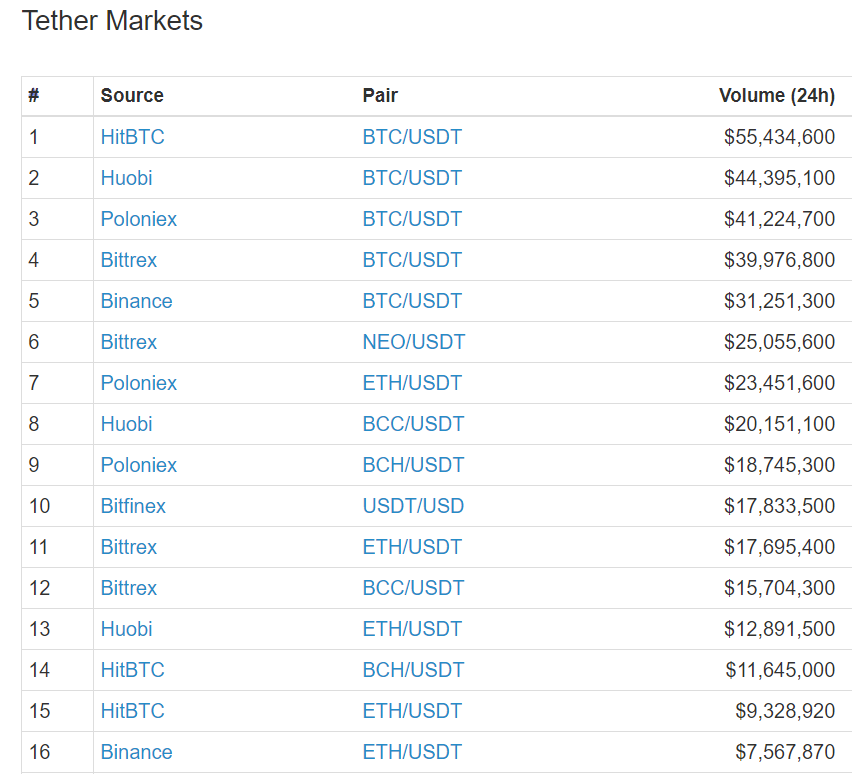 Bittrex vs Poloniex: What’s The Better Alternative?