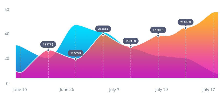 how to use chart js javascript in plain english medium chart js colors