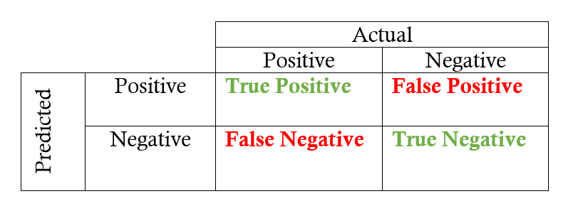 the-confusing-metrics-of-ap-and-map-for-object-detection