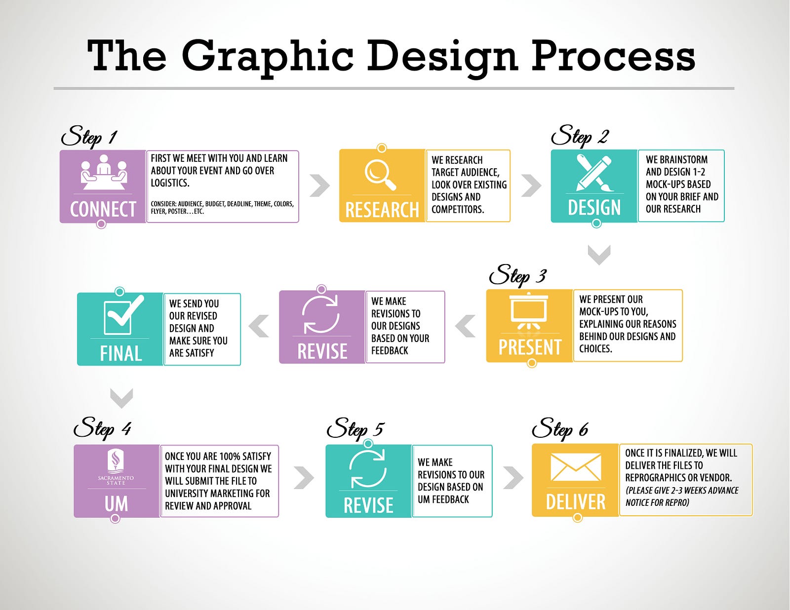 Gary St Clare | The Graphic Design process – Gary St Clare | designer ...