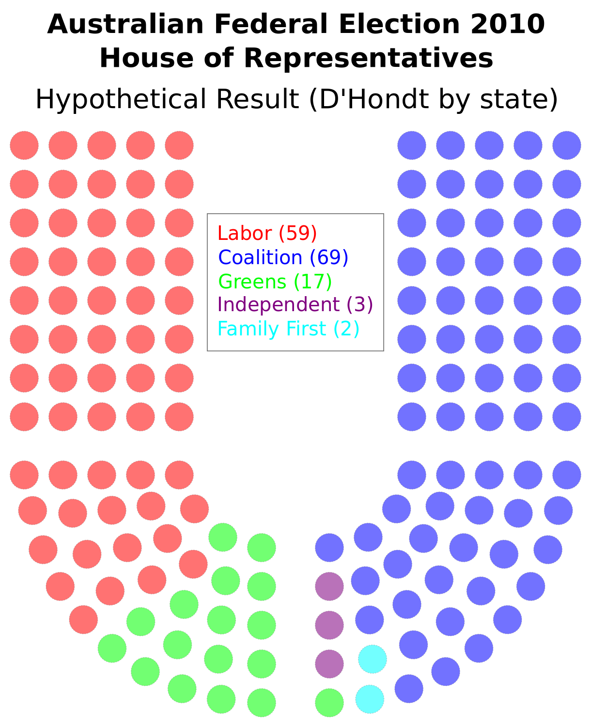 How to do democracy — Voting Systems – Erin Stewart – Medium