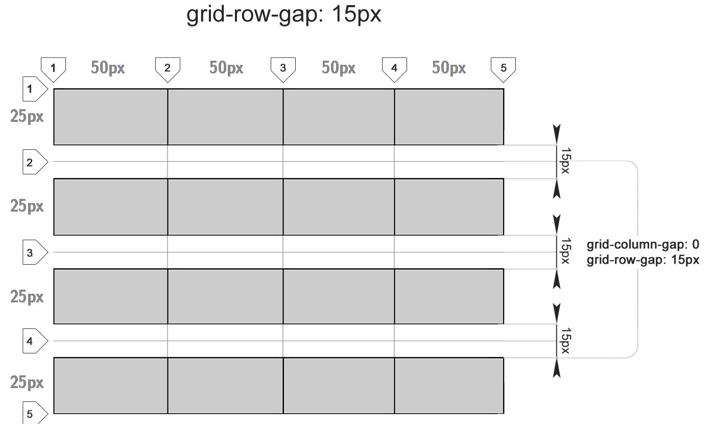 G R I D G A P Zonealarm Results