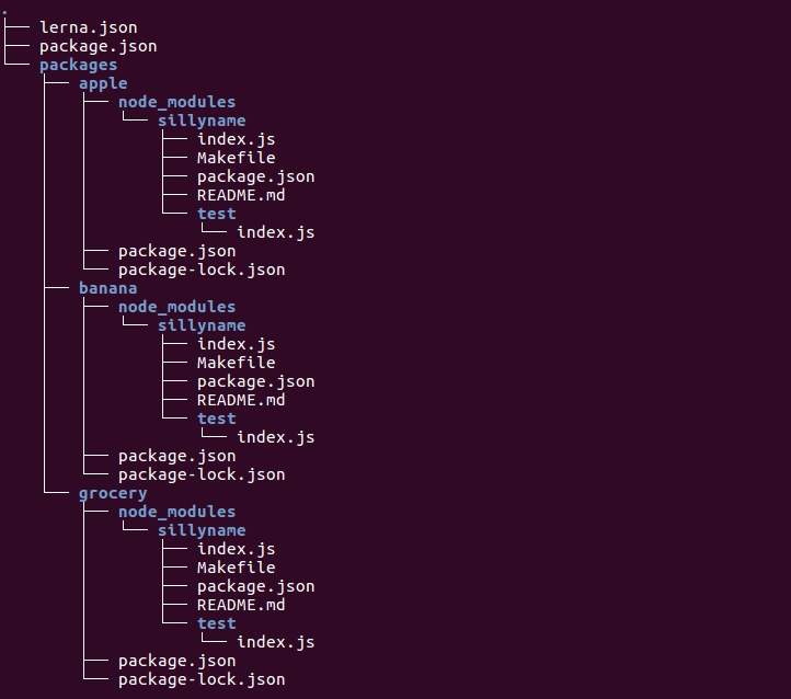 how generate package-lock.json Example: Monorepos codeburst Part 1 â€“ By