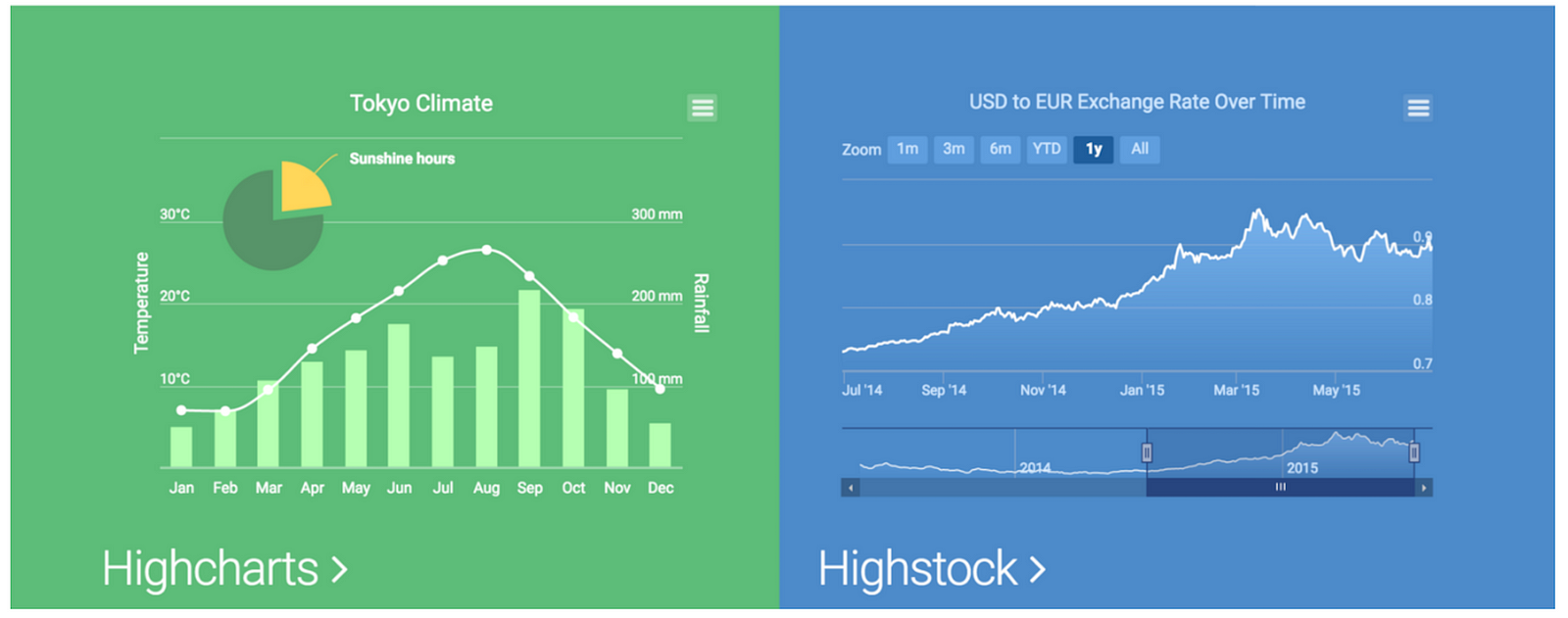 format data chart.js Visualization Resources UX & end â€“ front Data Design