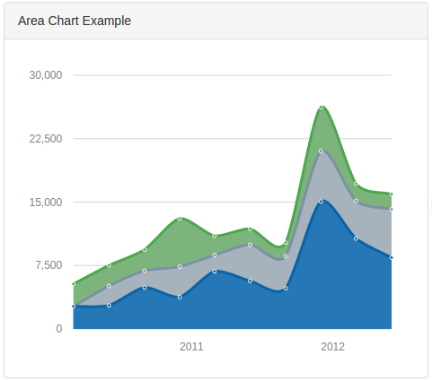 Bootstrap 4 cdn