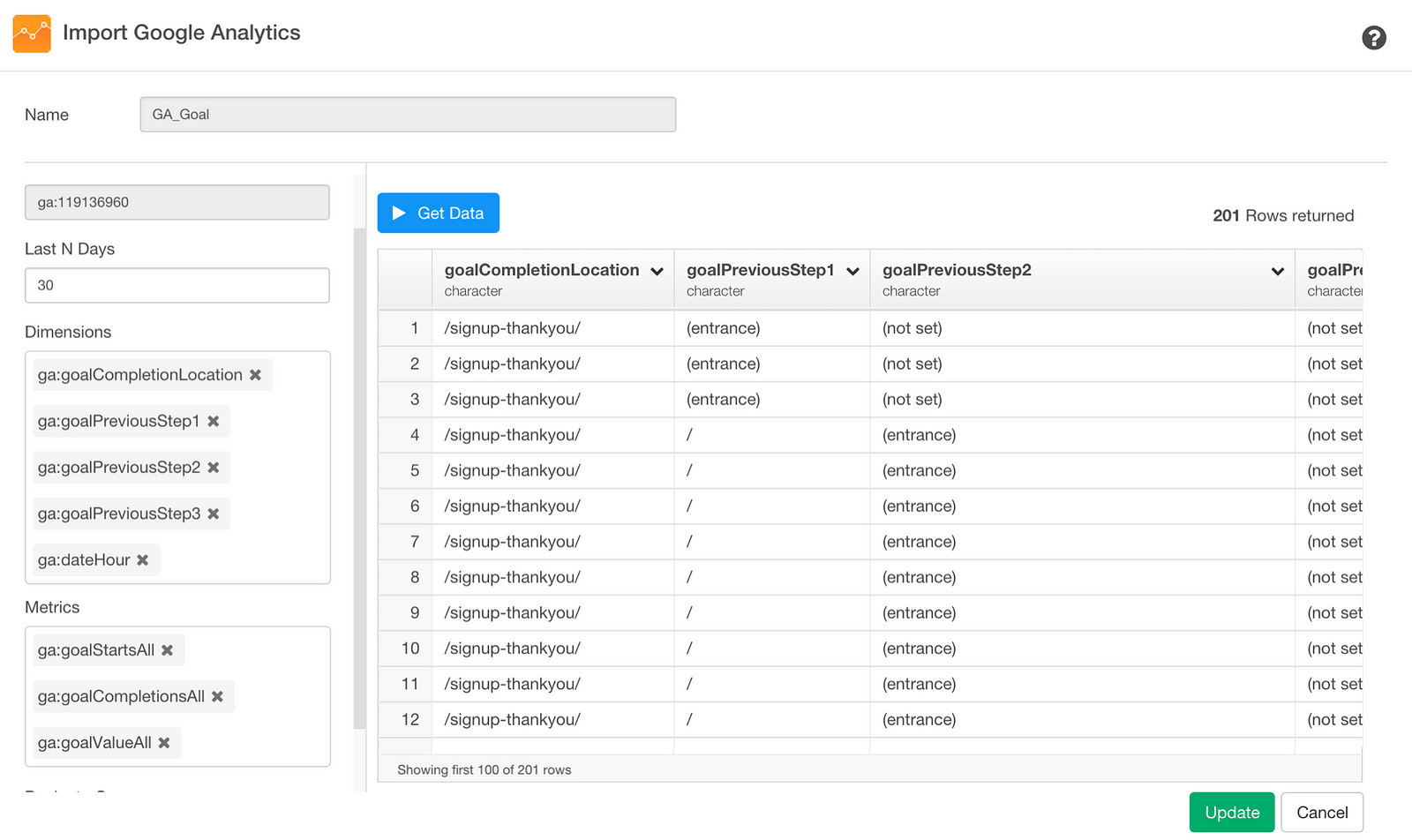 Analyzing User Conversion Funnel Data from Google Analytics with dplyr