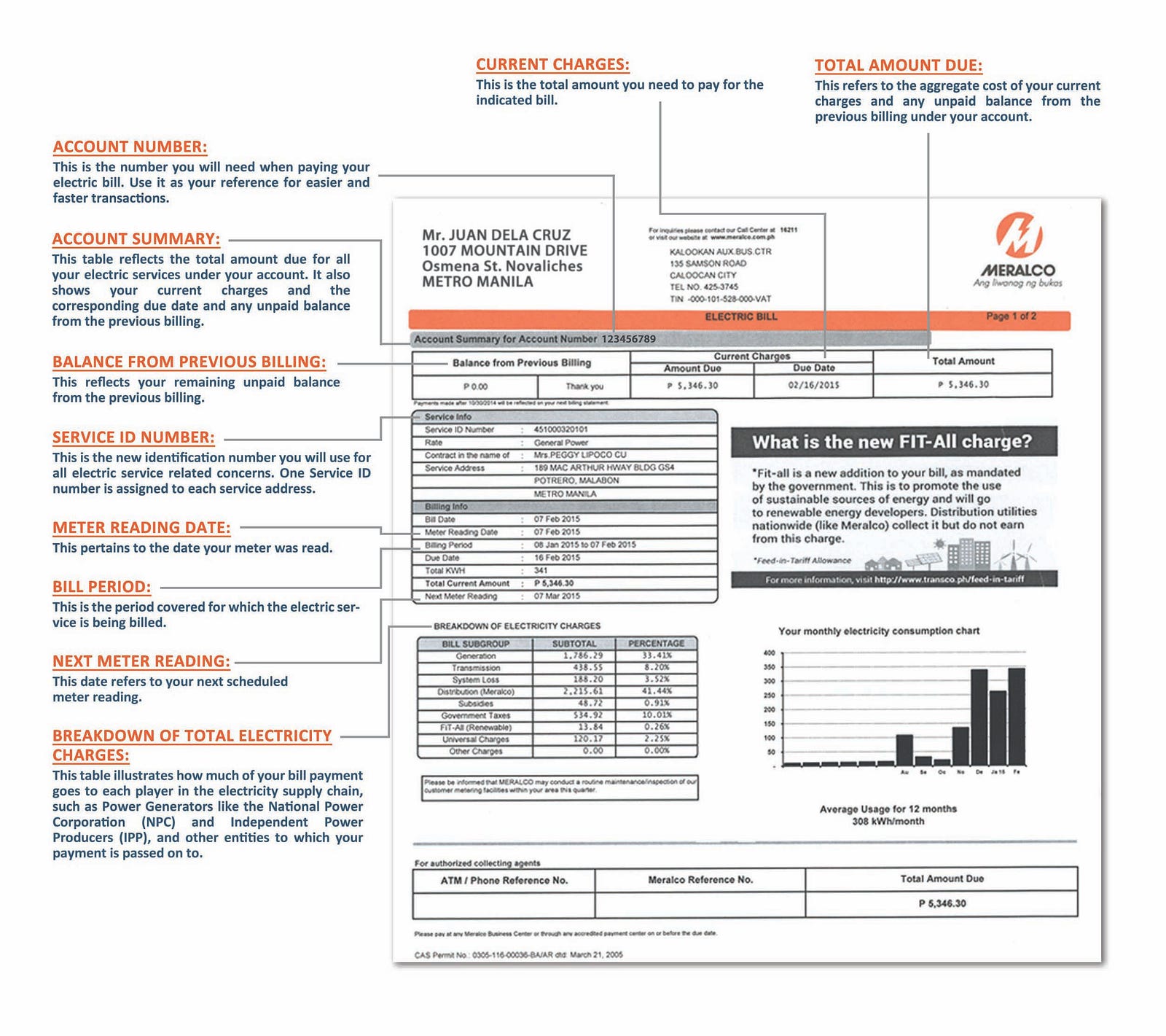 Why is Meralco Distribution Charge almost 3x Higher than NGCP