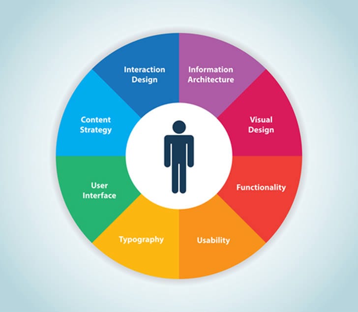 9241 iso standard Experience The Definition of Dakshika â€“ Jayathilaka User