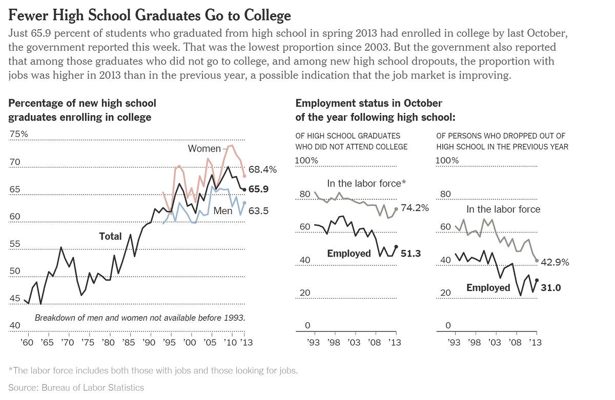 the-outdated-american-education-system-how-our-high-schools-have