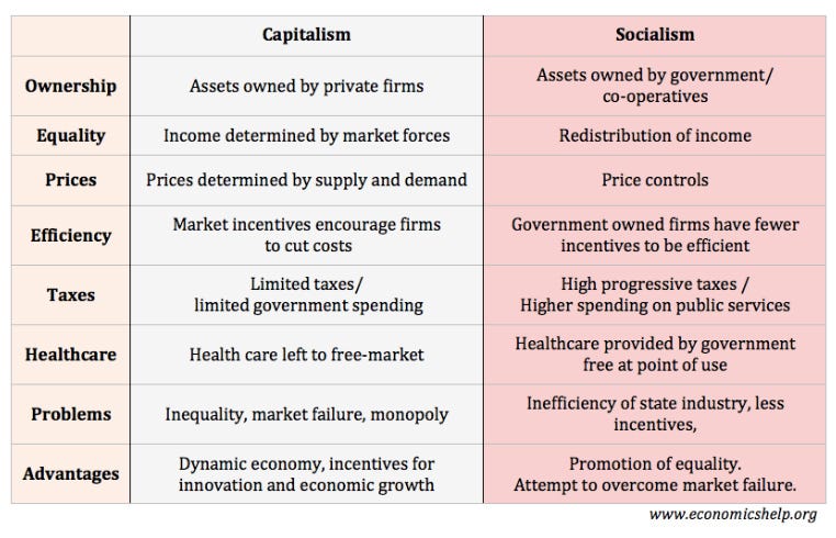 reteaching-activity-economic-systems-and-decision-making-venn-diagram