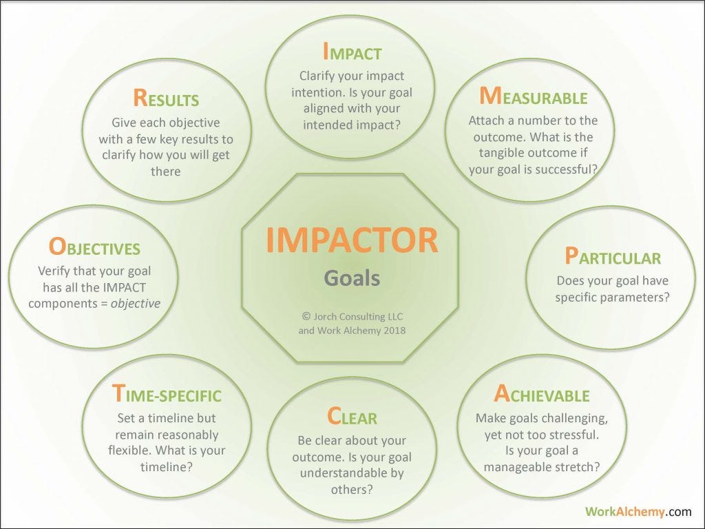 how-to-make-sure-your-goals-are-high-impact-business-with-impact-medium