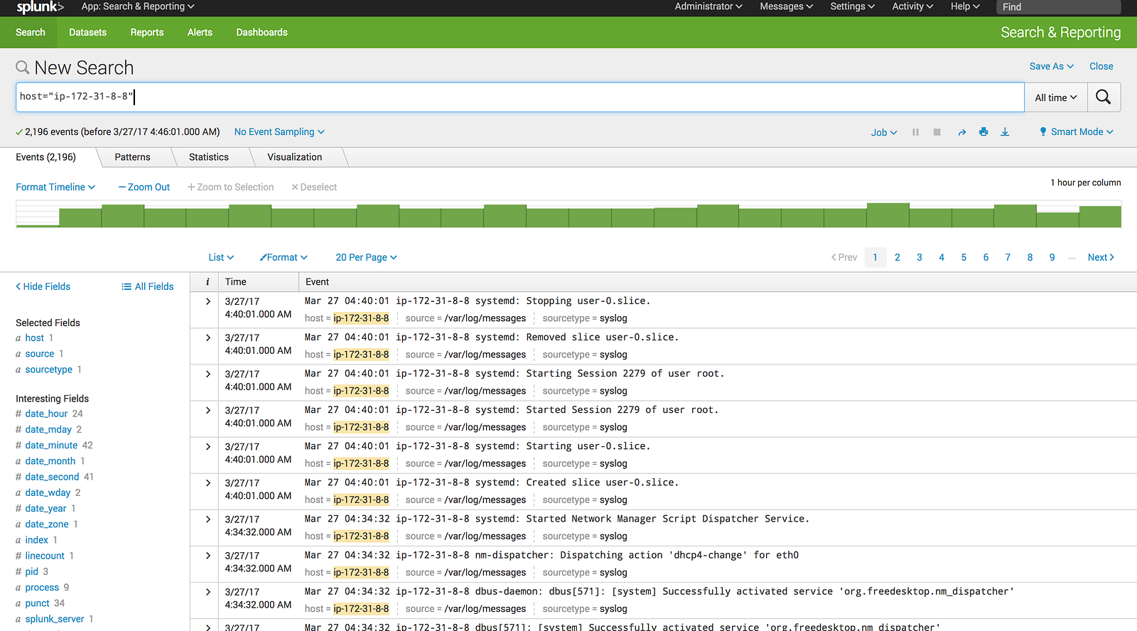 Introduction to Splunk Devops World Medium