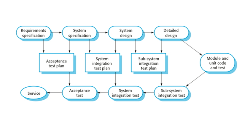 Software Engineering — Software Process Activities Part 3 5476