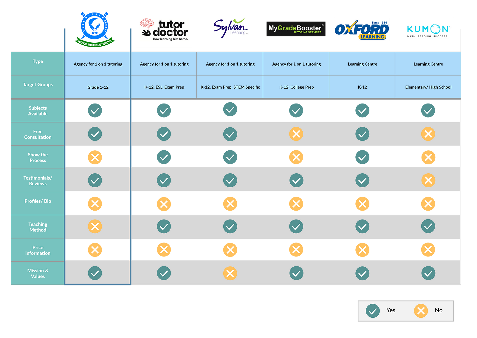 Improving trust and conversion rate through UX optimization