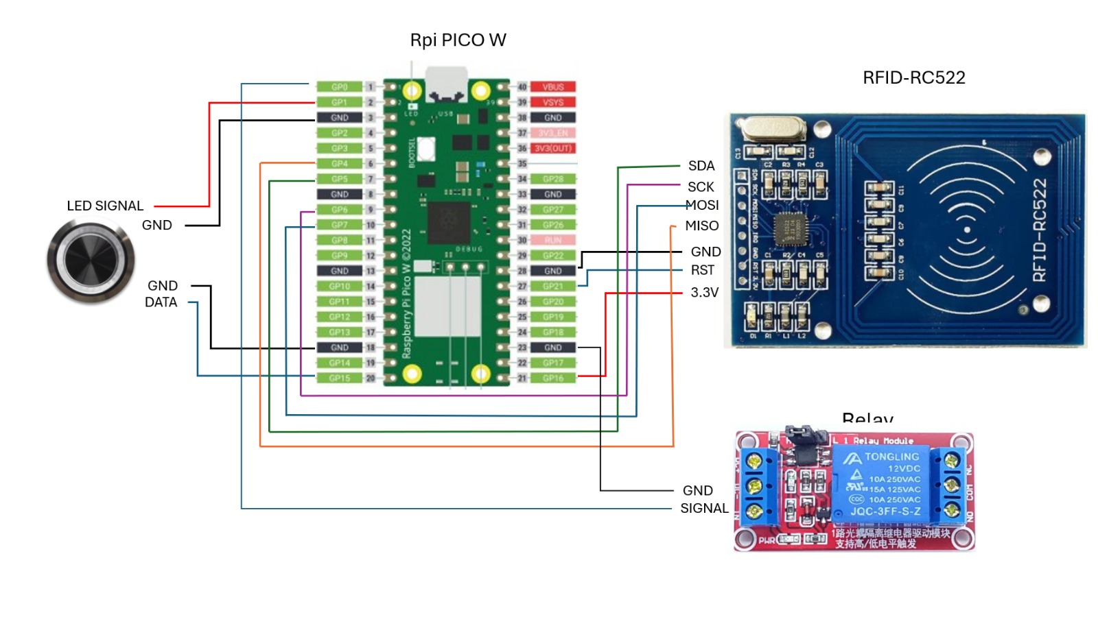 RFID Access System for waste containers — an IoT Project