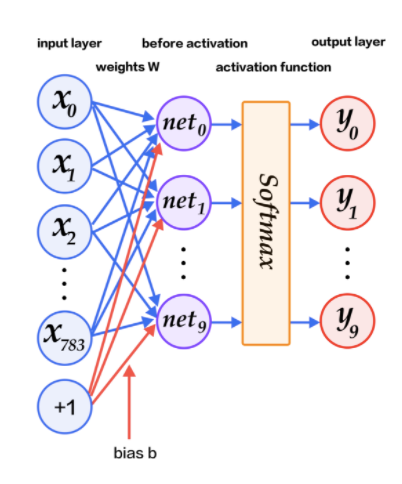 Improving Deep Neural Networks: Hyperparameter Tuning, Regularisation