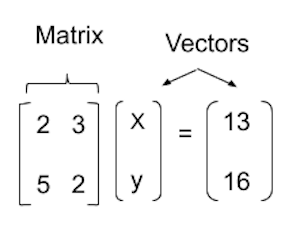 Principal Component Analysis — Math and Intuition (Post 2)