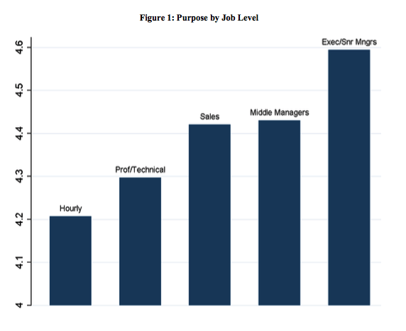 Corporate Purpose and Financial Performance | Business growth ...